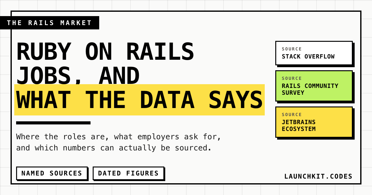 Ruby on Rails jobs: what the data actually says
